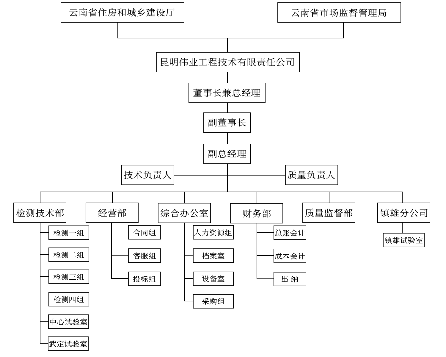 工程案例