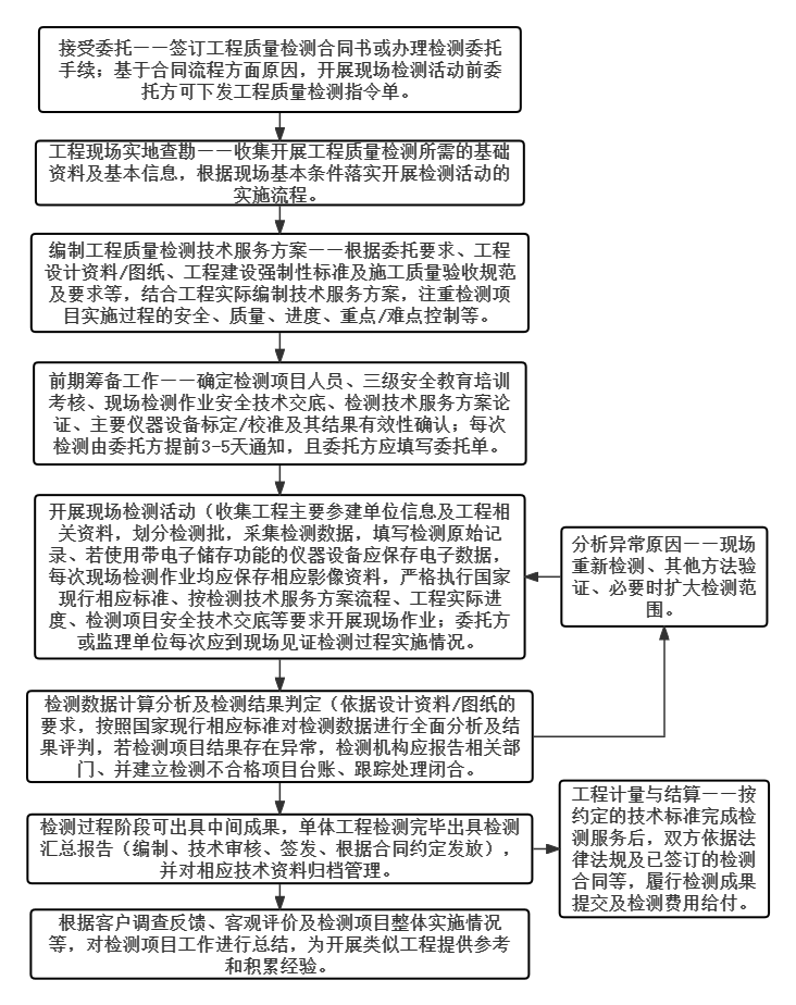 工程案例